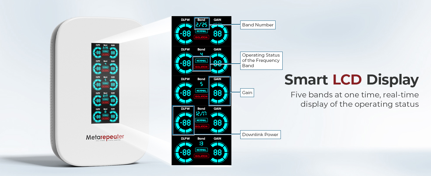 MG2-smart LCD display