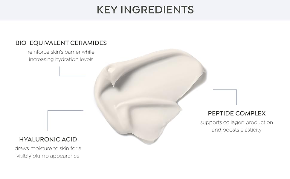Peptide + Ceramide Repairing Moisturizer Key Ingredients