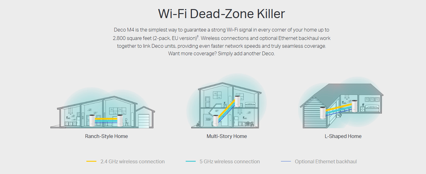 Deco M4 AC1200 Whole Home Mesh Wi-Fi System