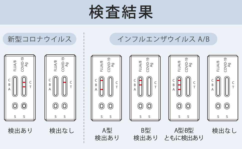 Amazon.co.jp 【10個セット】 抗原検査キット 新型変異株対応 インフルエンザ コロナ 検査キット corona test