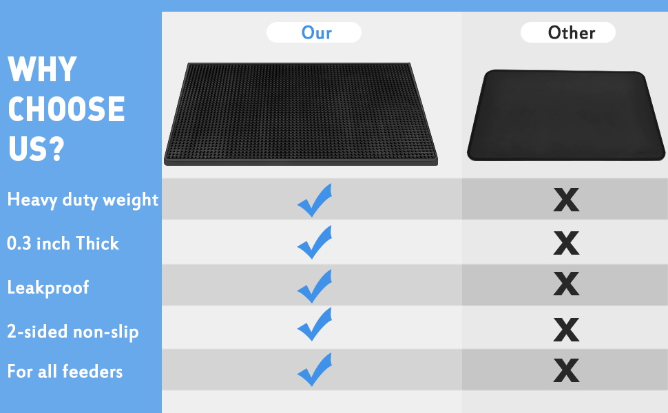 Large Dog Food Mat, Water Fountain and Automatic Pet Feeder