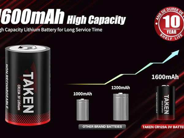 High capacity