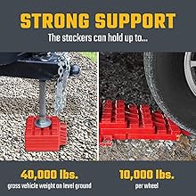 STRONG SUPPORT - 40,000lbs gross vehicle weight on level ground or 10,000pbs per wheel.