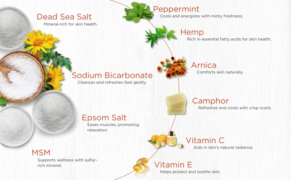 Handpicked Nutrients Soothe, Heal & Freshen Feet & Toenails