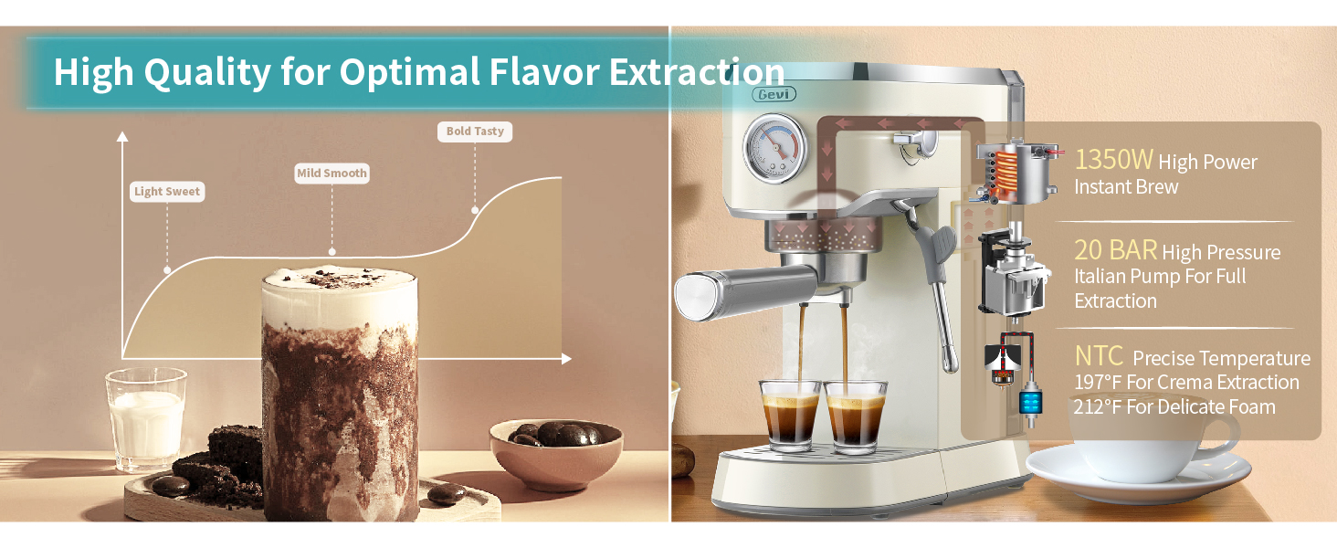 Gevi Espresso Machine 20 Bar with Grinder，Professional