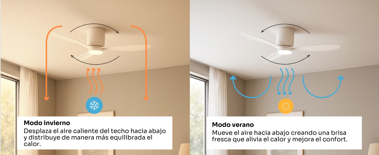 Serie de luminarias interiores que muestra luces montadas en el techo en habitaciones modernas. Luminarias circulares blancas que muestran diferentes estados de iluminación y vistas de instalación.