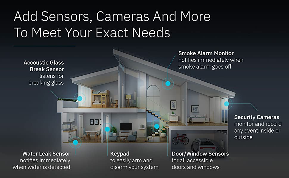 Abode Security System Hub Easy DIY Installation