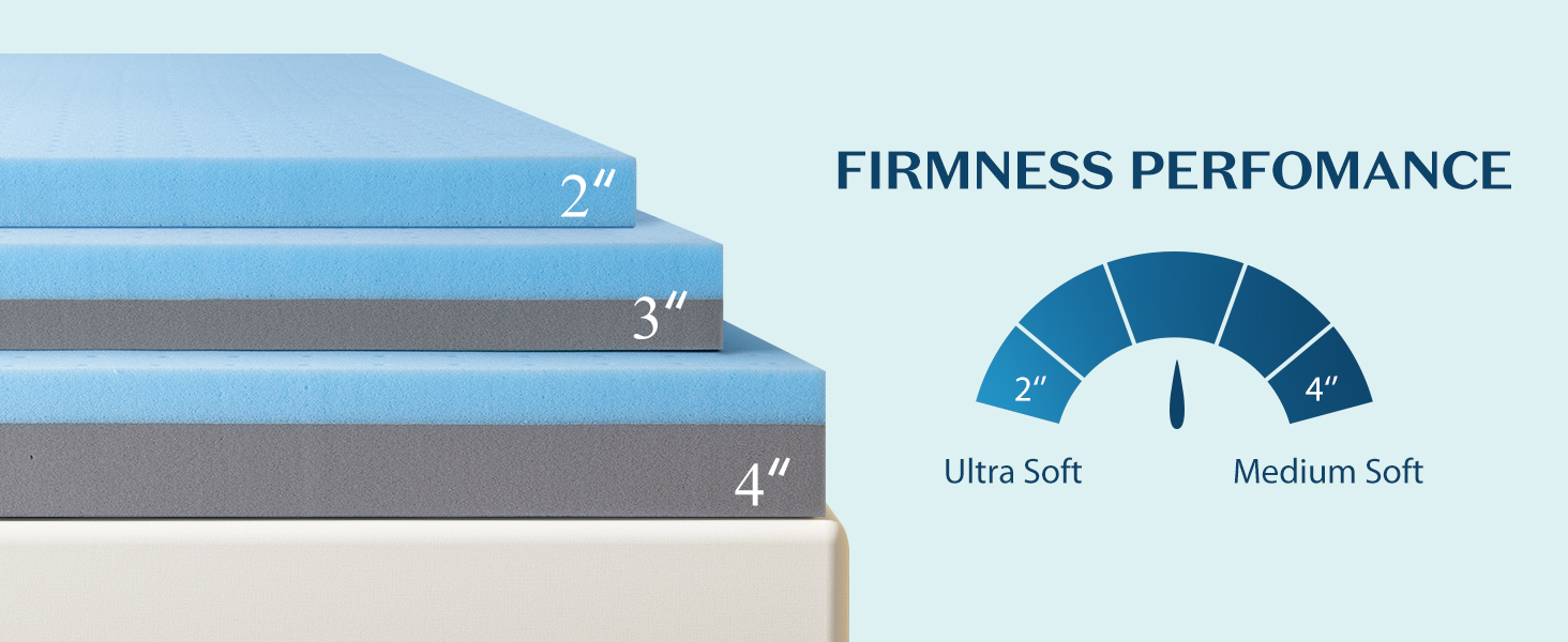 Maxzzz 3 Inch Mattress Topper Full, Gel Memory Foam Mattress Topper