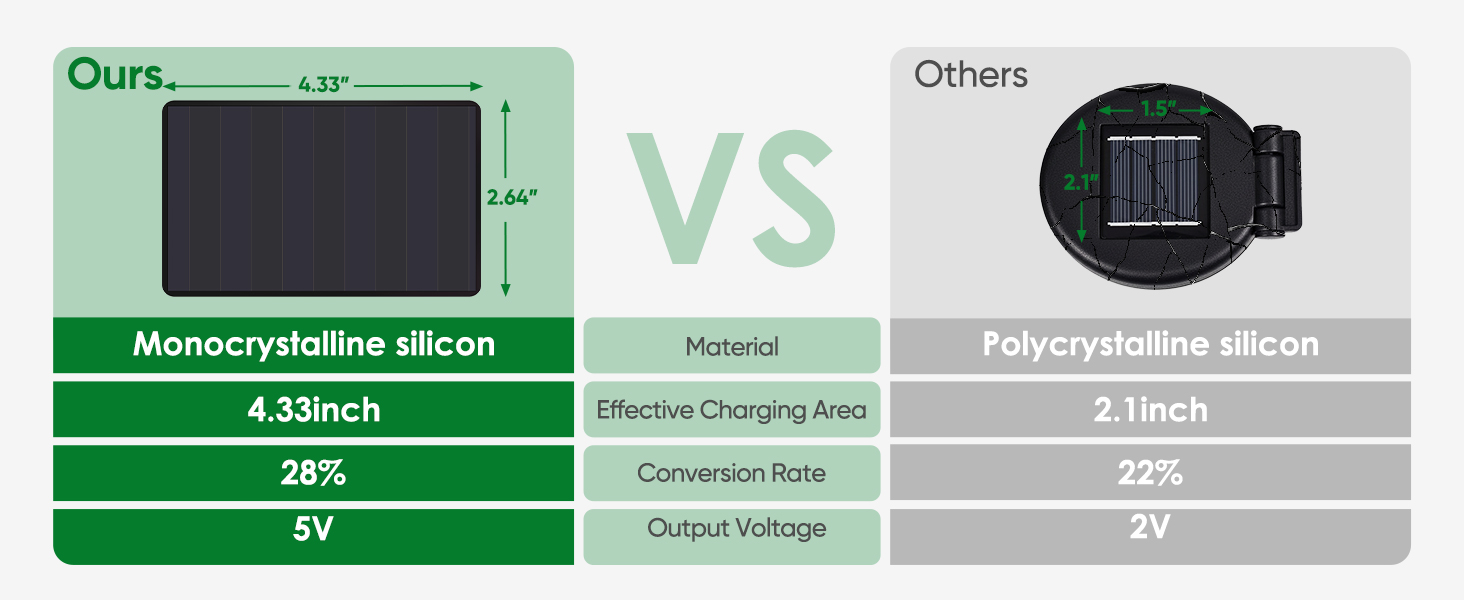 solar lights outdoor garden