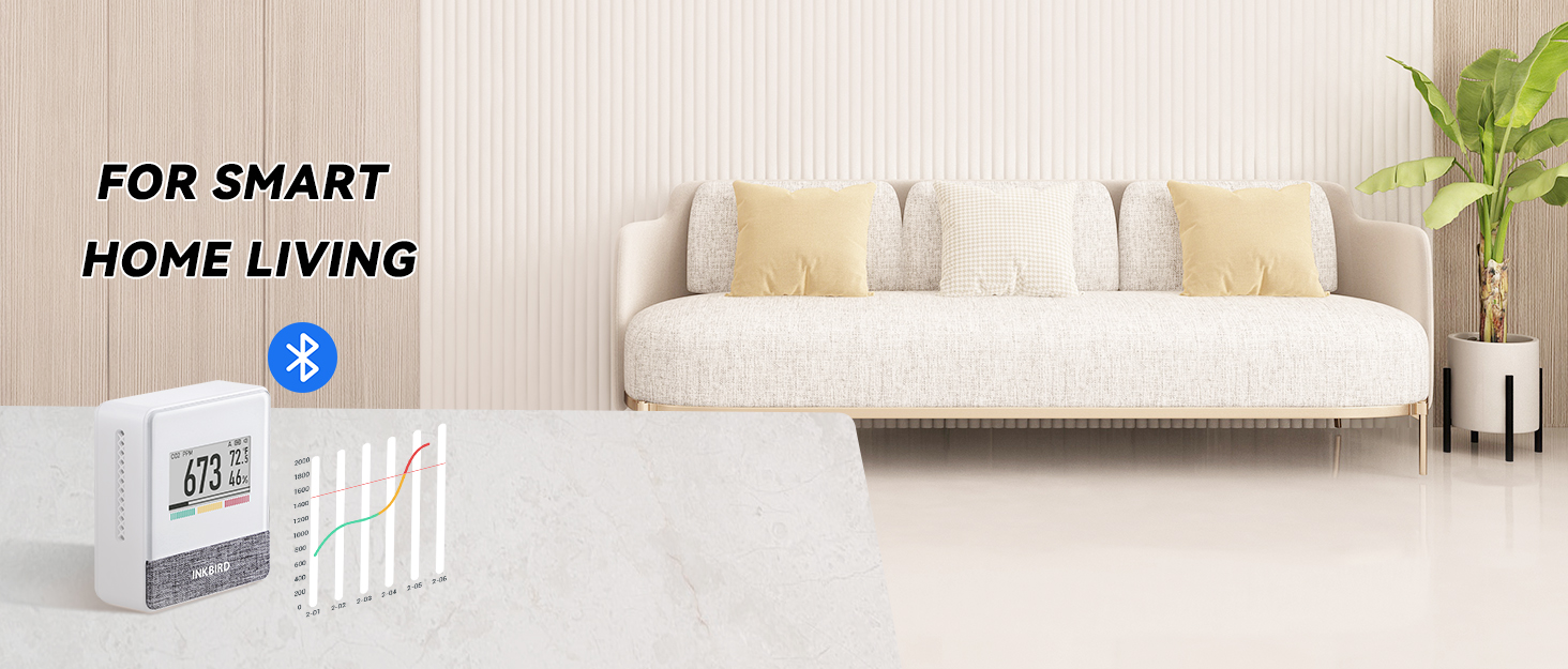 INKBIRD Smart Indoor Air Quality Monitor, Portable CO2 Detector with Bluetooth