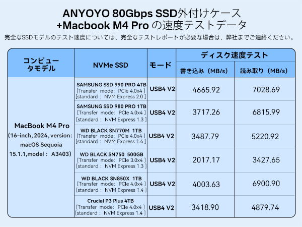Amazon.co.jp: ANYOYO 80Gbps M.2 NVMe SSD 外付けケース、冷却