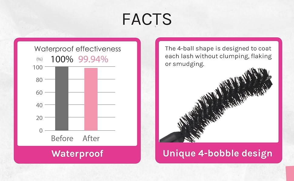 Fairy Drops About us