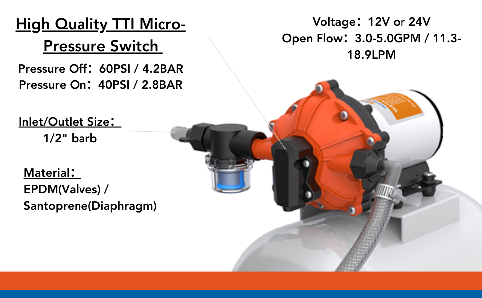 SEAFLO 55-Series Water Pump and Accumulator Tank System