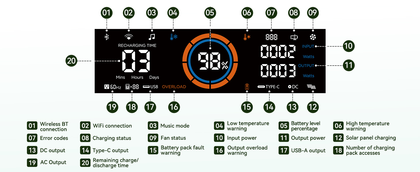 battery source for camping