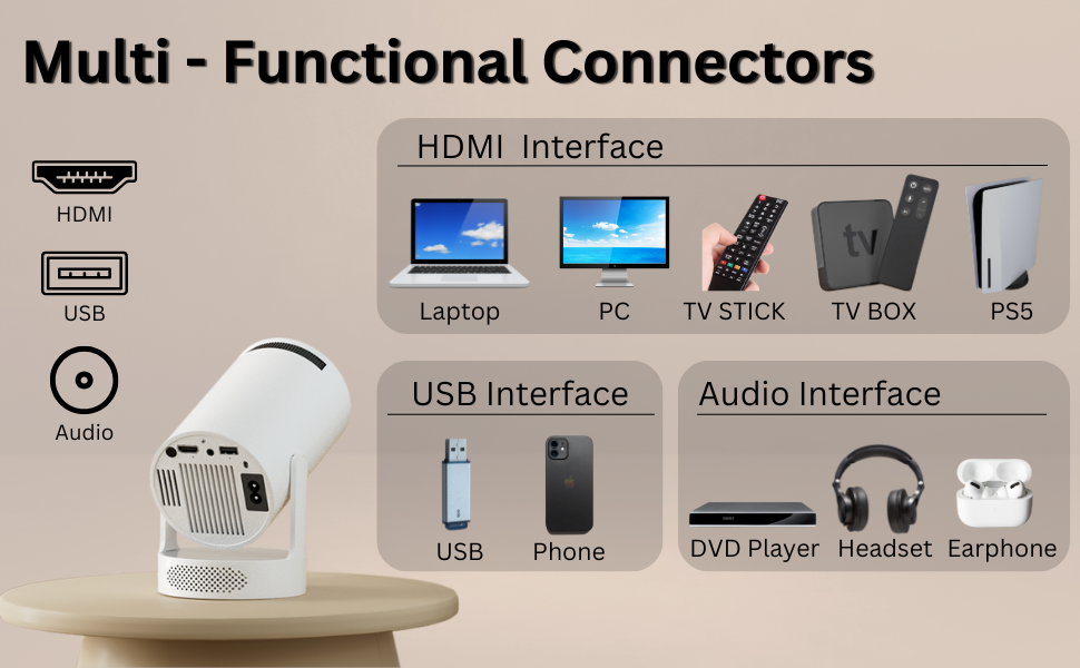 Projector