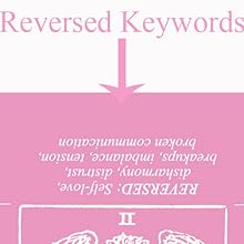 reversed keyword