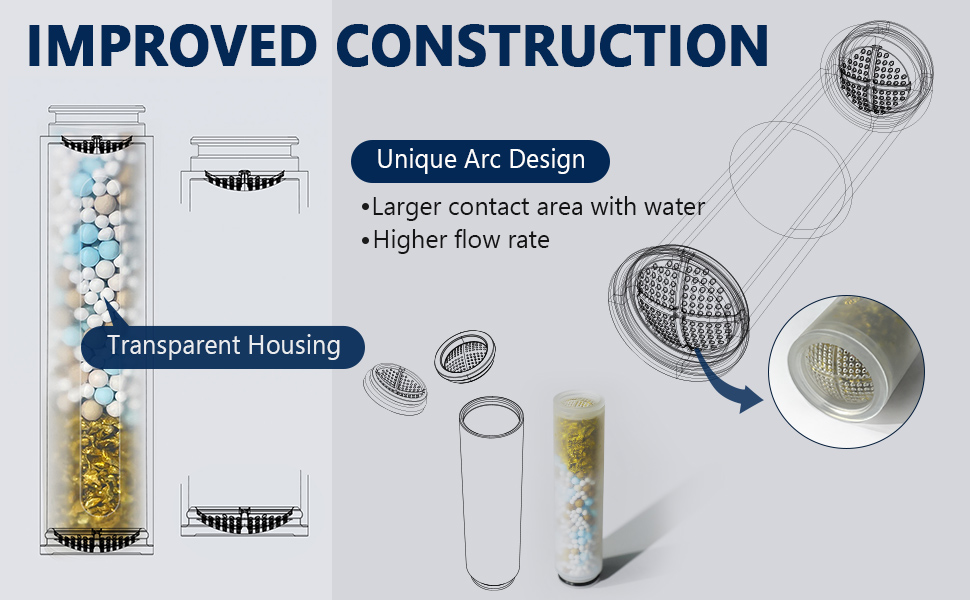 KOSNEW Shower Filter Replacement, Hard Water Softener, Upgraded KDF