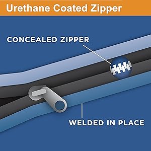 Concealed Urethane Coated Zipper