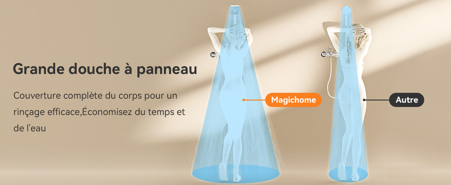 Le texte indique « Grande douche à panneau ». Plusieurs articles liés à la douche ou à la baignoire bleus translucides sont exposés.