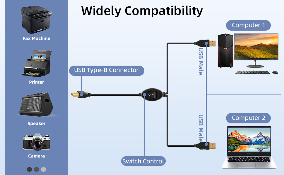 Wide compatible