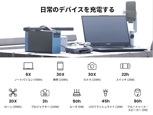 「FJD PONY 500 Combo (新品同様) FJDynamics DC ポータブルバッテリー PONY 500 レビュー － DC
