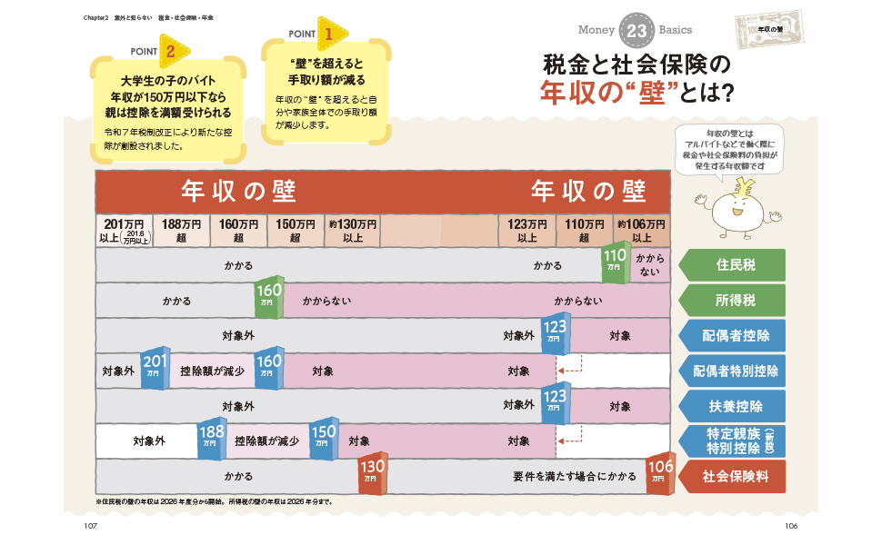 サクッとわかる ビジネス教養 新お金の基本 | 杉山 敏啓 |本