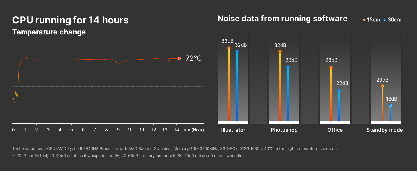 BOSGAME M2 Dual Channel Speaker Gaming Mini PC Ryzen 9 7940HS (8C/16T