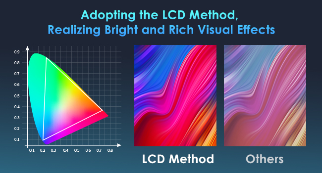 Yowhich Projector with Wifi and Bluetooth