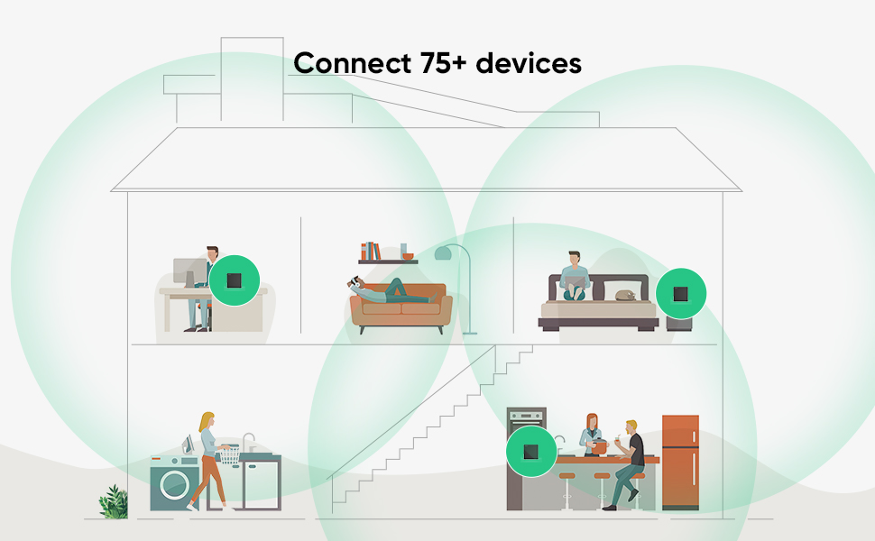 AX1800 wifi 6Mesh Range Extender Router