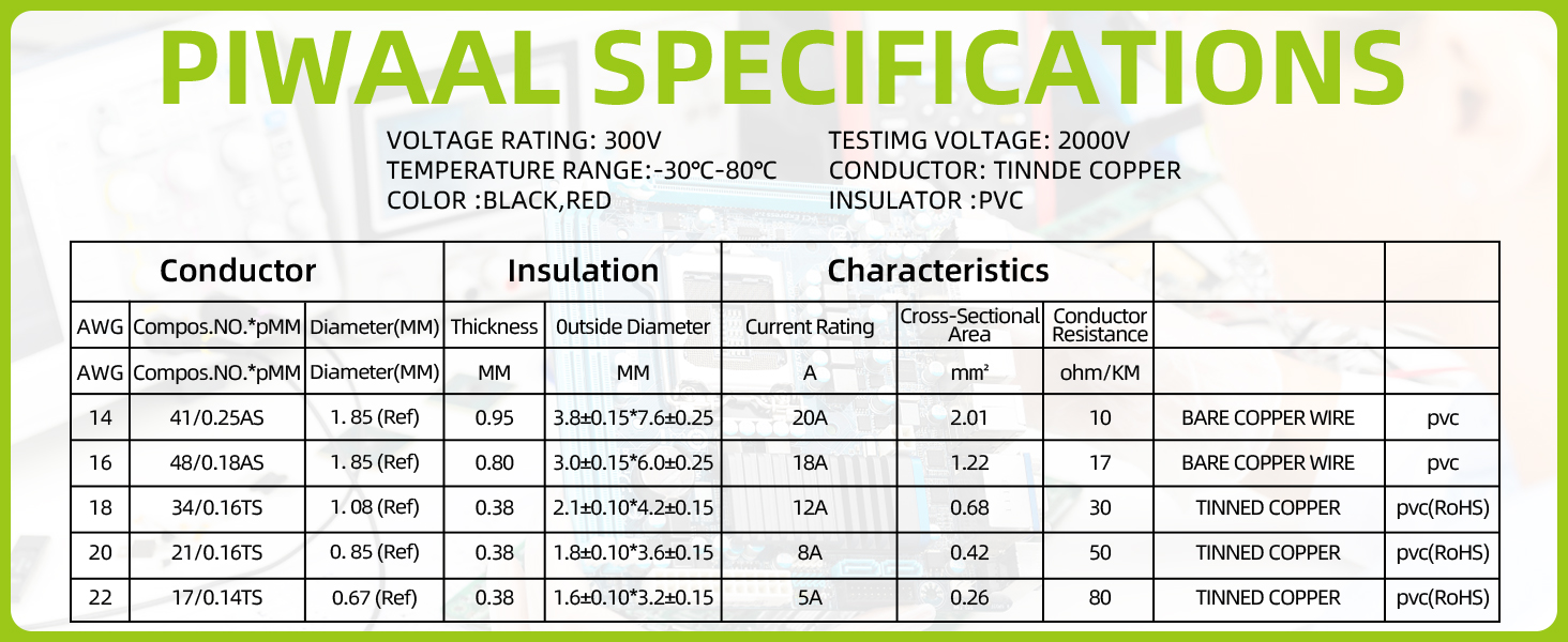 2 Conductor Parallel Wire