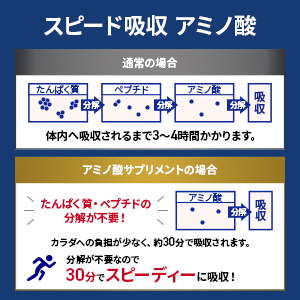 アミノバイタルプロ