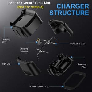 SPN-BFC Charger Dock Cable Compatible with Fitbit Versa