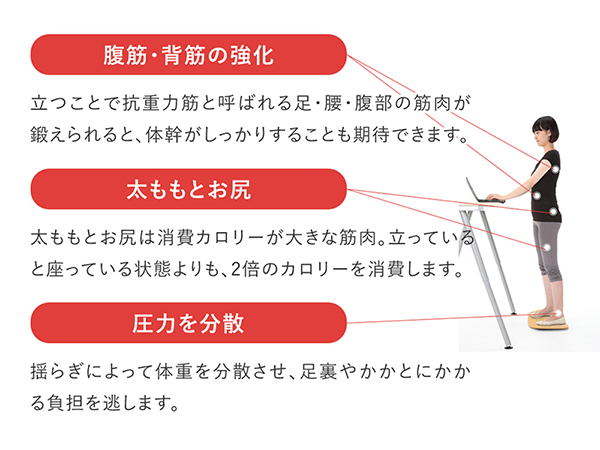 Amazon | バランスラボ バランスアクティブボード マットなし