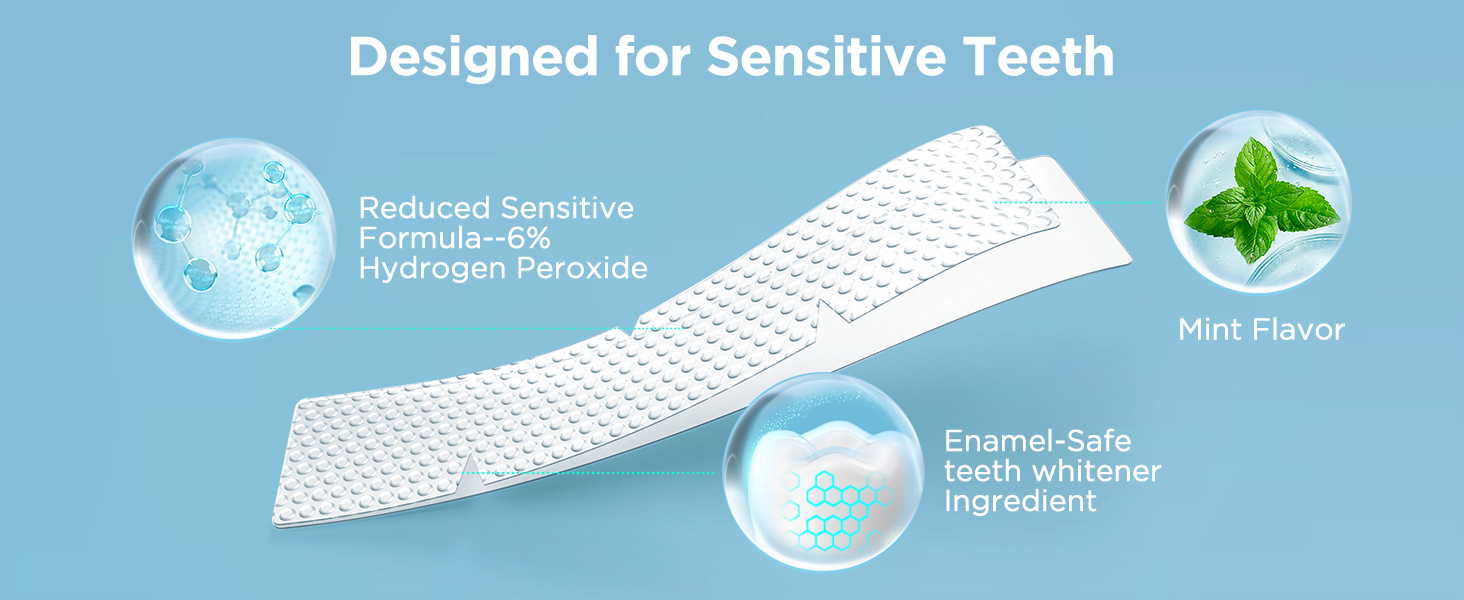 Gloridea Teeth Whitening Strips, Pack of 28 Strips (14