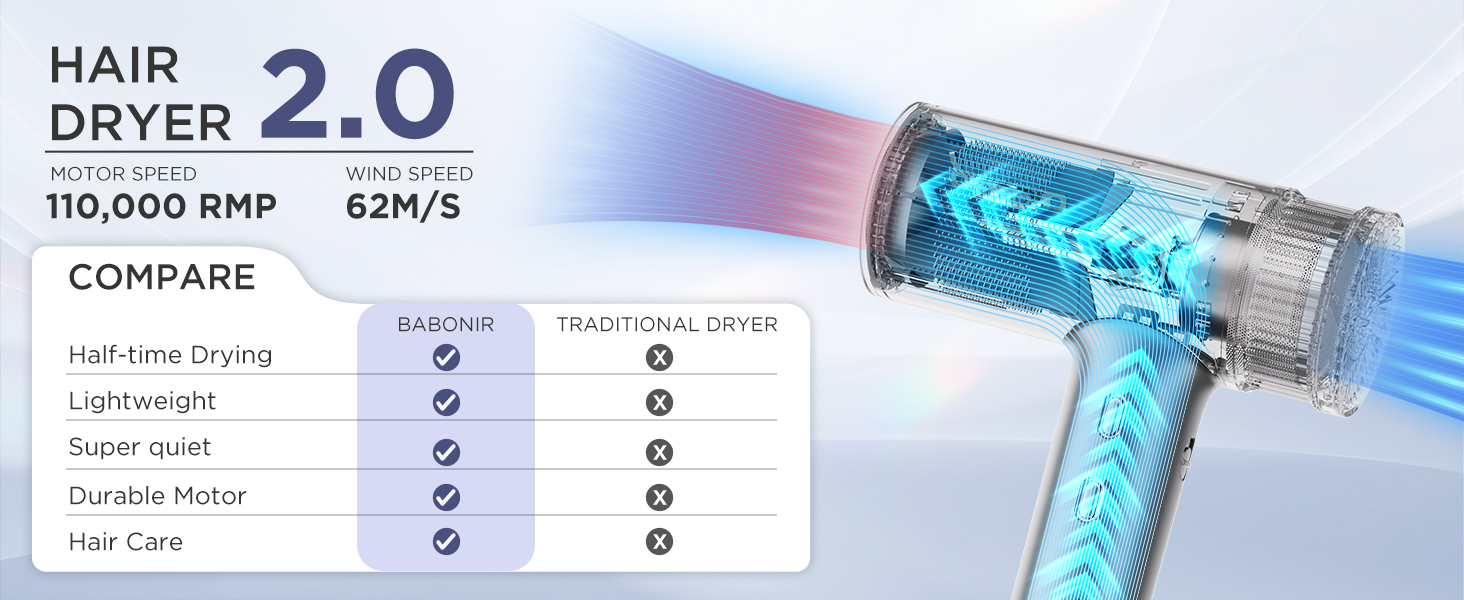 hair dryer high speed