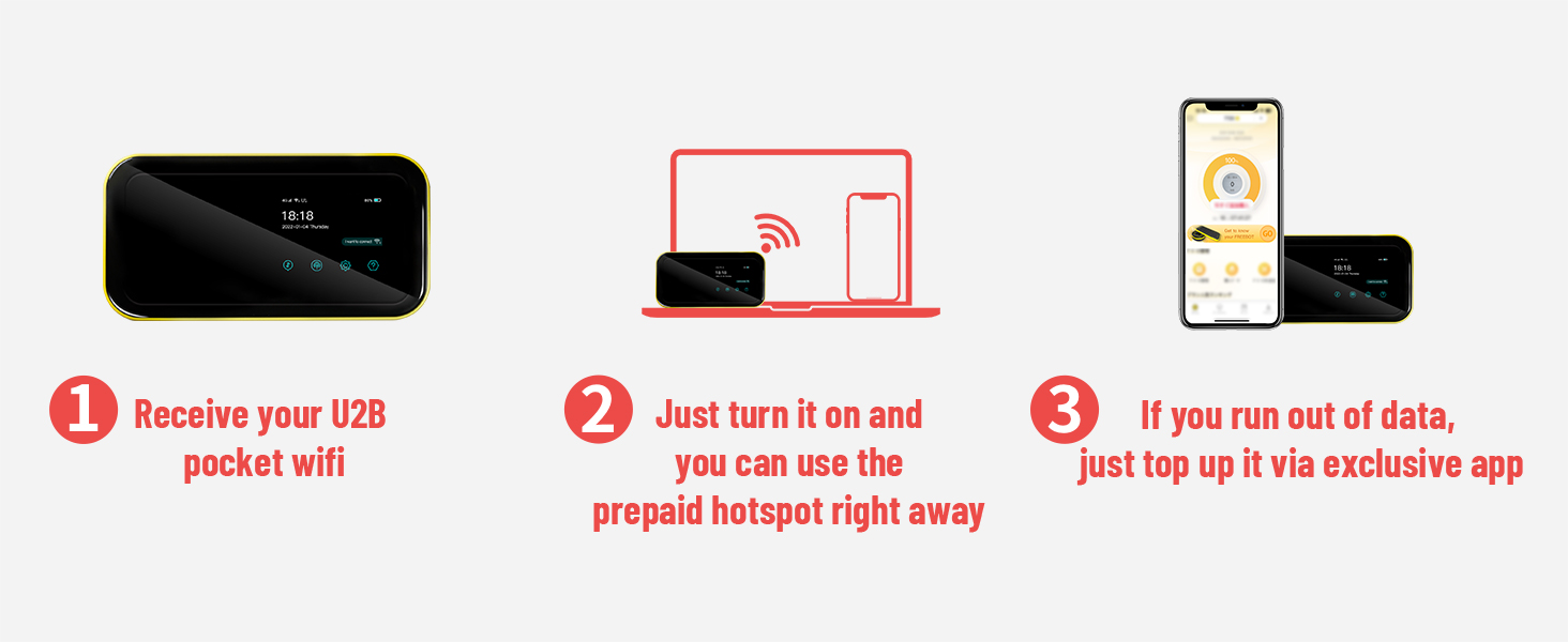 Mobile Hotspot Router Portable WiFi for Travel in 150+ Countries, Local and International Router