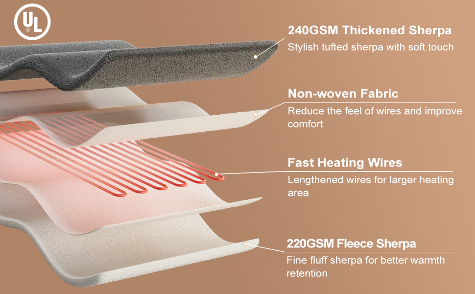 CAROMIO Heated Throw Blanket Thick Tufted Sherpa Electric Blanket Throw with 6