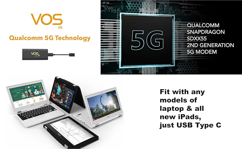 VOS 5G Network Adapter, Compatible iOS, Windows, Linux