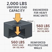 Heavy duty support for HVAC units and air handlers