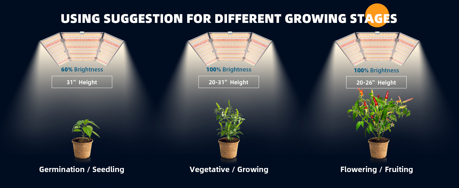 Barrina BU4800 480W LED Grow Light Panel 4-Spectrum | Angle Adjustable & Dimmable | DF480