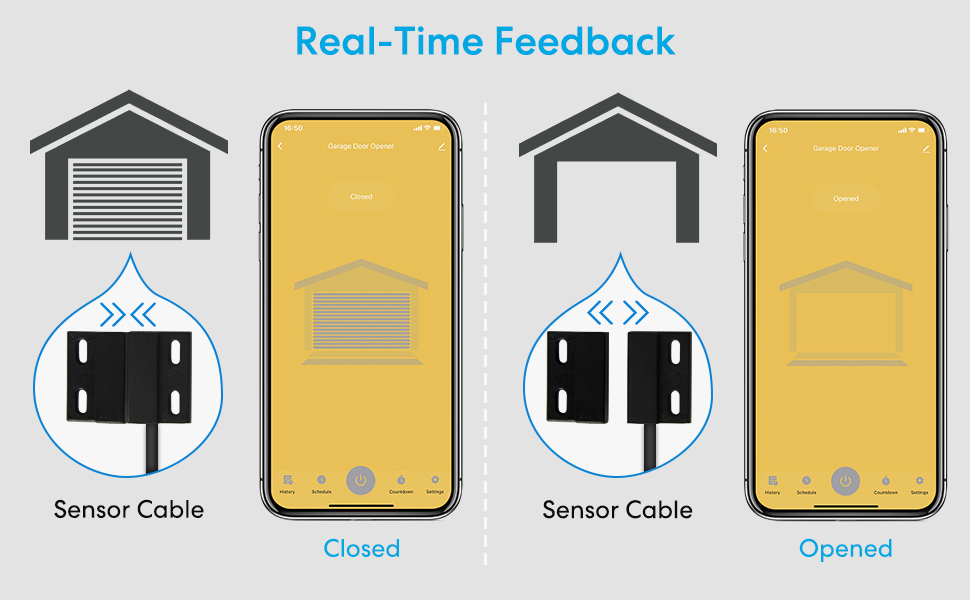 Real-time feedback on the status of the garage door
