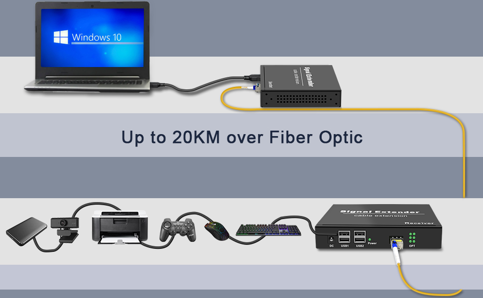 LornCeng USB Extender Over Fiber up to 20KM, USB2.0 Extender Over SingleMode Fiber