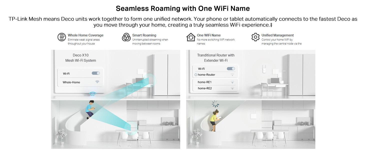 Deco X10 AX1500 Whole Home Mesh Wi-Fi 6 System