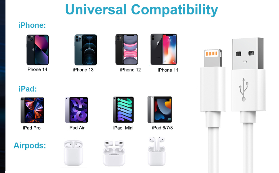 Câble iPhone 2M 2Pack [Certifié MFi], Câble Chargeur iPhone 2M Long