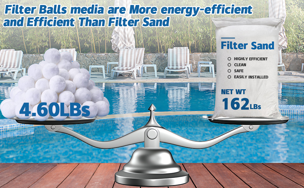 4.6lbs Pool Filter Balls for Sand Filter, Pool Filter
