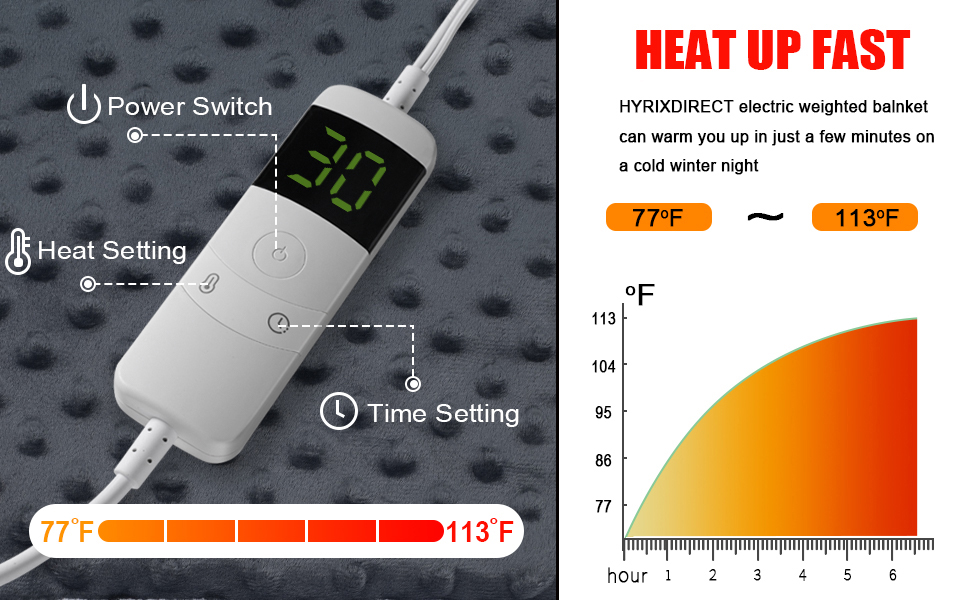 HYRIXDIRECT Electric Heated Weighted Blanket 15LB 48''*72