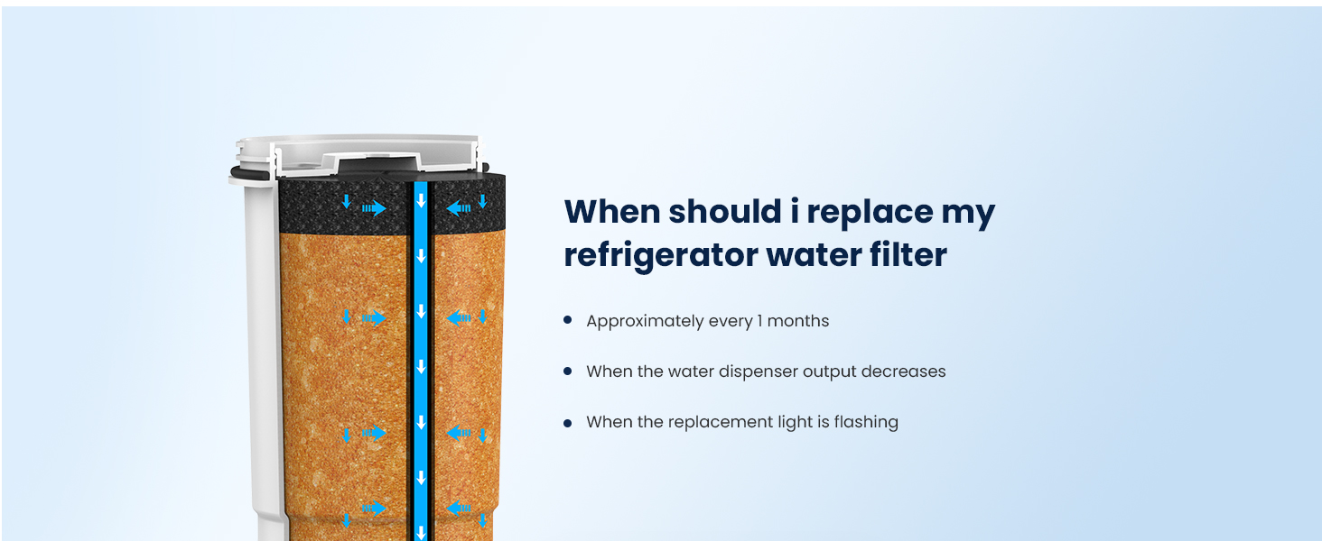 GLACIER FRESH NSF42 Certified Zero Water Filter, ZeroWater ZR017 Replacement Water