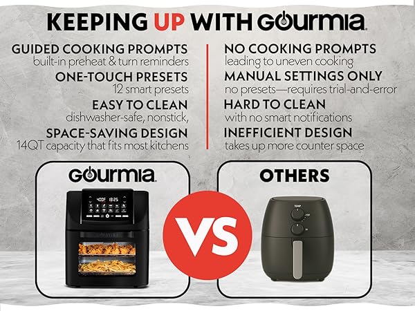 Gourmia high quality cooking appliance 
