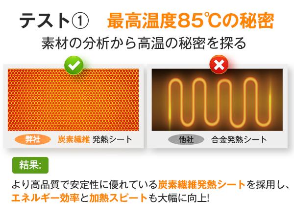 パネルヒーター 多層断熱構造＆高性能炭素素材 足元ヒーター 省エネ設計 55℃〜 パネルヒーター 多層断熱構造＆高性能炭素素材 足元ヒーター