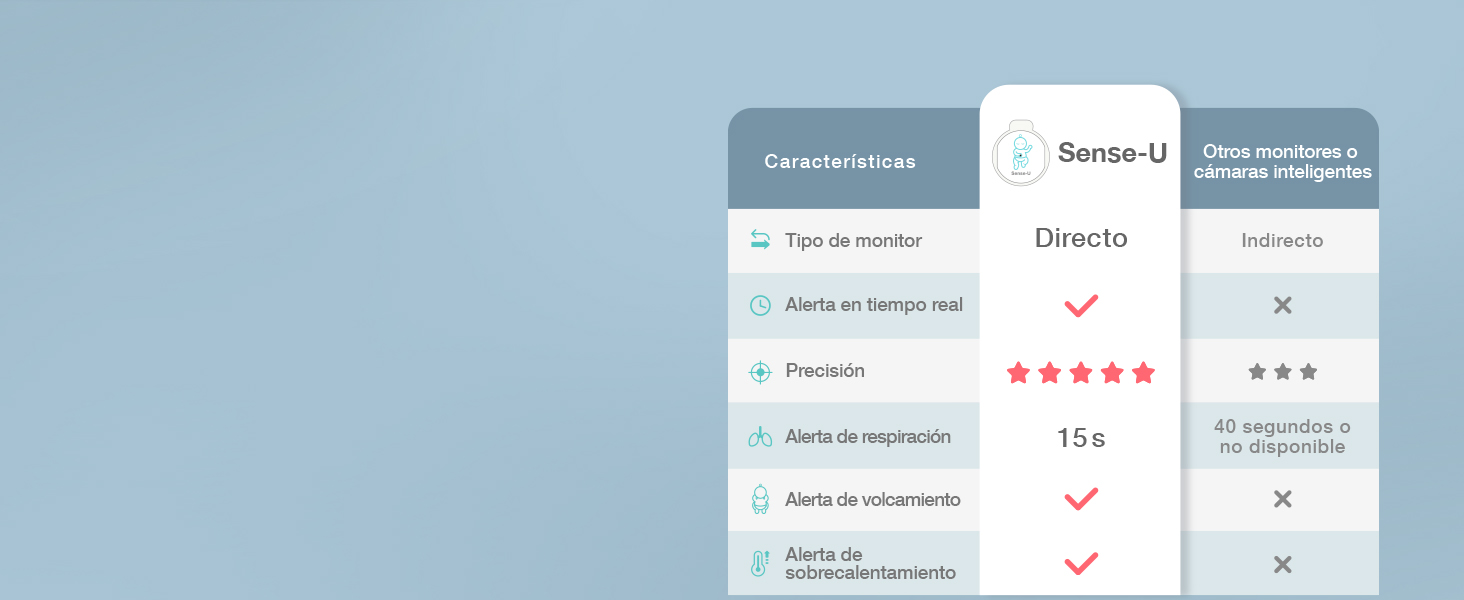 ¿Por qué elegir Sense-U?